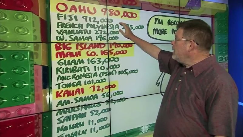 Howard explains how the size of a population affects the size of the economy.