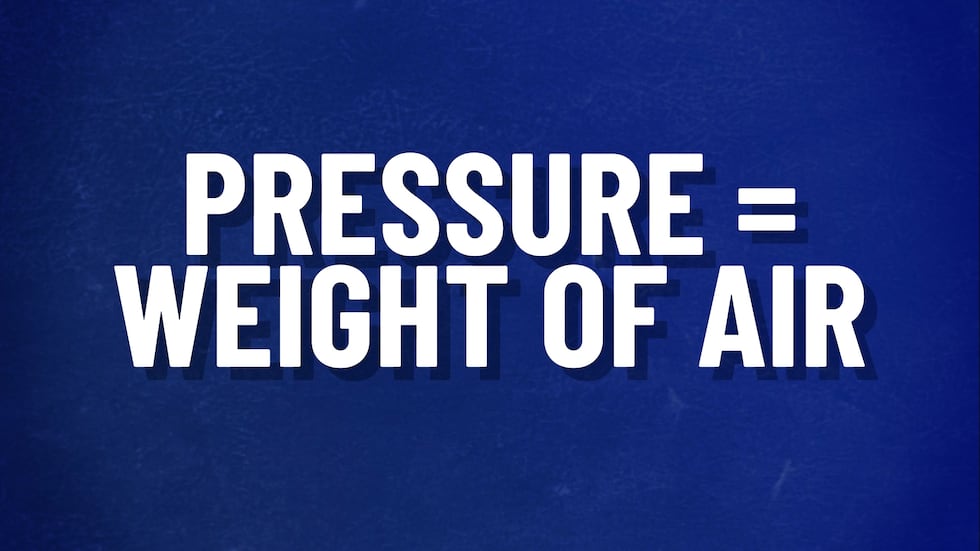 On land, pressure can be simplified to the weight of air above you.