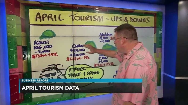 On today?s business report, Howard looks at April?s tourism data, island by island.