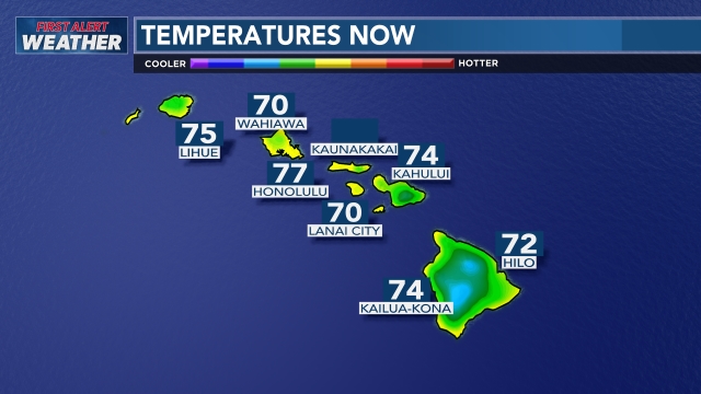 Current Temperatures