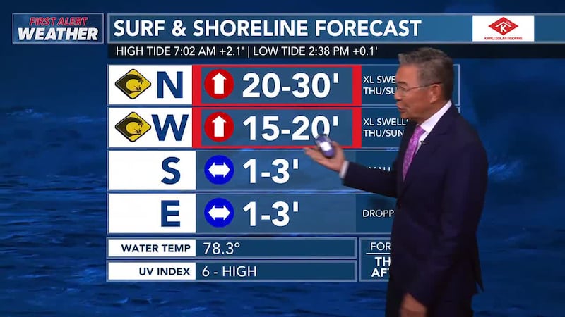 First Alert Forecast: High Surf Warning extended through Friday with waves reaching up to 30...