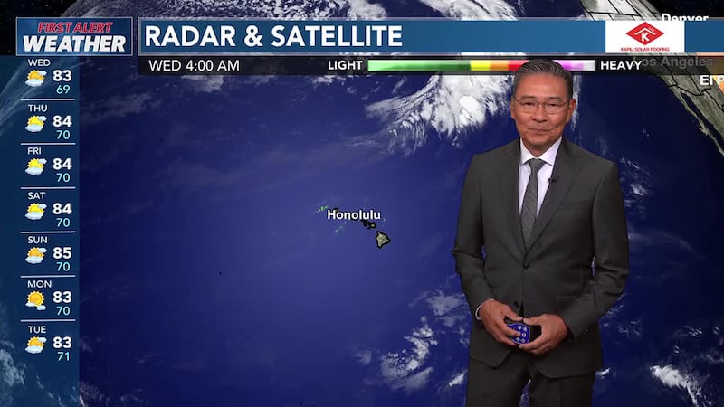 First Alert Forecast: Light winds persist with mostly dry conditions, High Surf Warning posted...