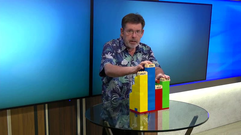 Howard explains the latest hotel report with Legos.