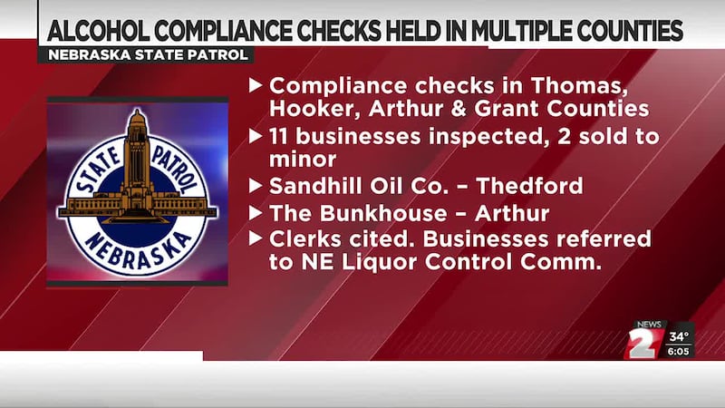 NSP conducts alcohol compliance checks in multiple counties over the weekend.