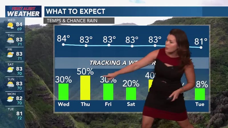 Tracking periods of heavier rain along a front on Thursday