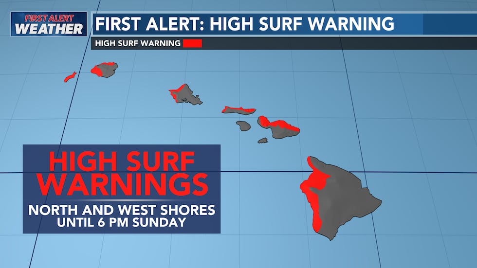 High Surf Warnings on north and west facing shores will continue until 6 PM Sunday.